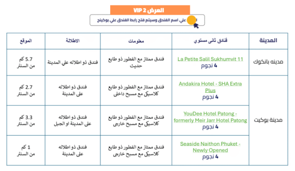⁦رحلات تايلاند⁩ - الصورة ⁦6⁩