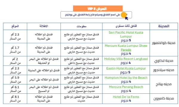 ⁦رحلات كوالالمبور⁩ - الصورة ⁦5⁩