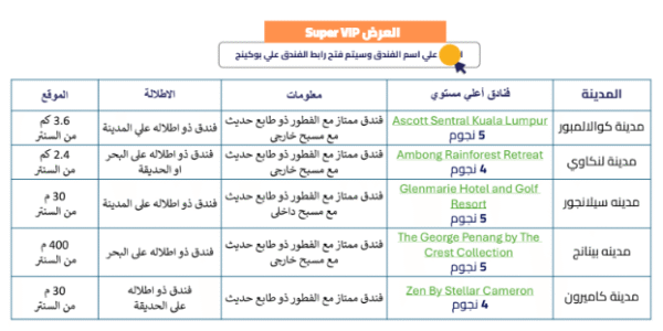 ⁦رحلات كوالالمبور⁩ - الصورة ⁦8⁩