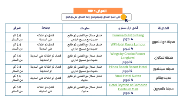 ⁦رحلات ماليزيا⁩ - الصورة ⁦3⁩
