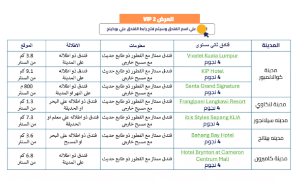 ⁦رحلات ماليزيا⁩ - الصورة ⁦4⁩