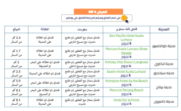 ⁦رحلات ماليزيا⁩ - الصورة ⁦5⁩