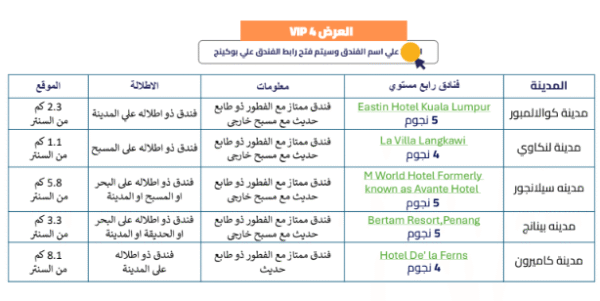 ⁦رحلات ماليزيا⁩ - الصورة ⁦6⁩