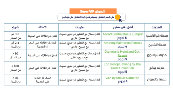⁦رحلات ماليزيا⁩ - الصورة ⁦8⁩