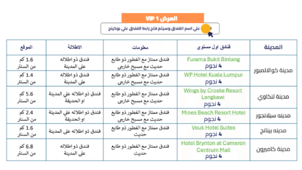 ⁦برنامج رحلات ماليزيا⁩ - الصورة ⁦4⁩