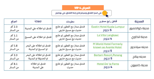 ⁦برنامج رحلات ماليزيا⁩ - الصورة ⁦7⁩