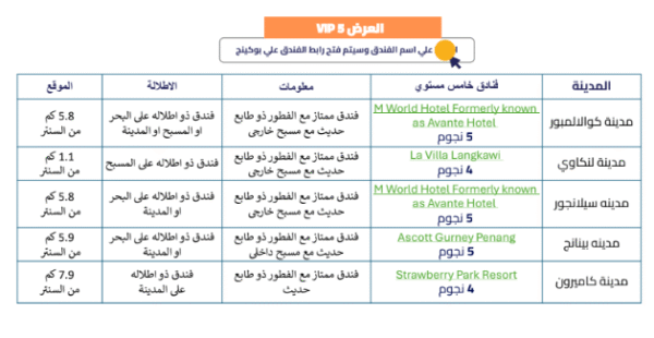⁦برنامج رحلات ماليزيا⁩ - الصورة ⁦8⁩