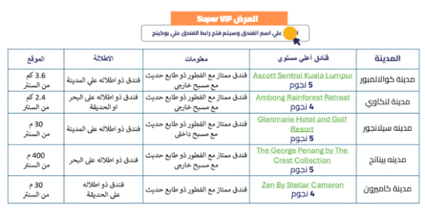 ⁦برنامج رحلات ماليزيا⁩ - الصورة ⁦2⁩
