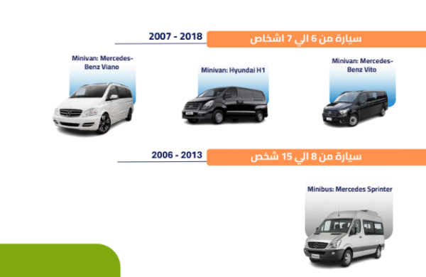 ⁦رحلات اذربيجان⁩ - الصورة ⁦10⁩